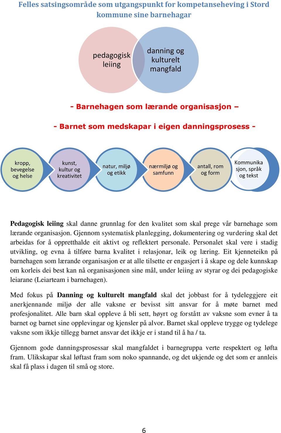 kvalitet sm skal prege vår barnehage sm lærande rganisasjn. Gjennm systematisk planlegging, dkumentering g vurdering skal det arbeidas fr å ppretthalde eit aktivt g reflektert persnale.