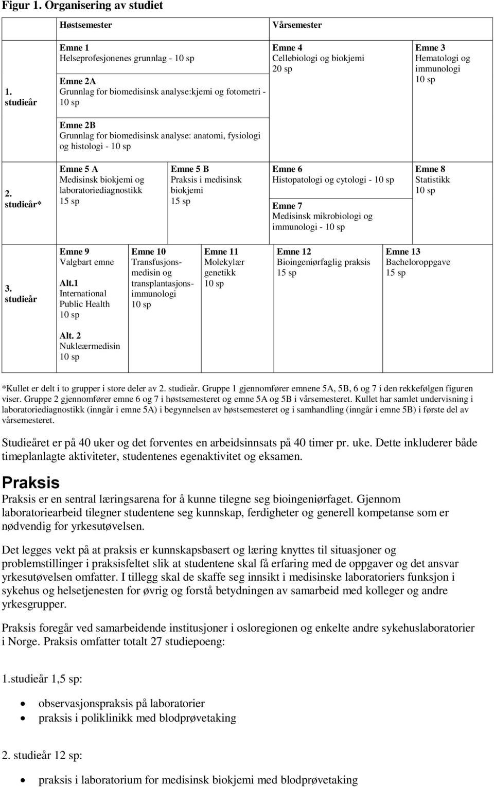 10 sp Emne 4 Cellebiologi og biokjemi 20 sp Emne 3 Hematologi og immunologi 10 sp 2.