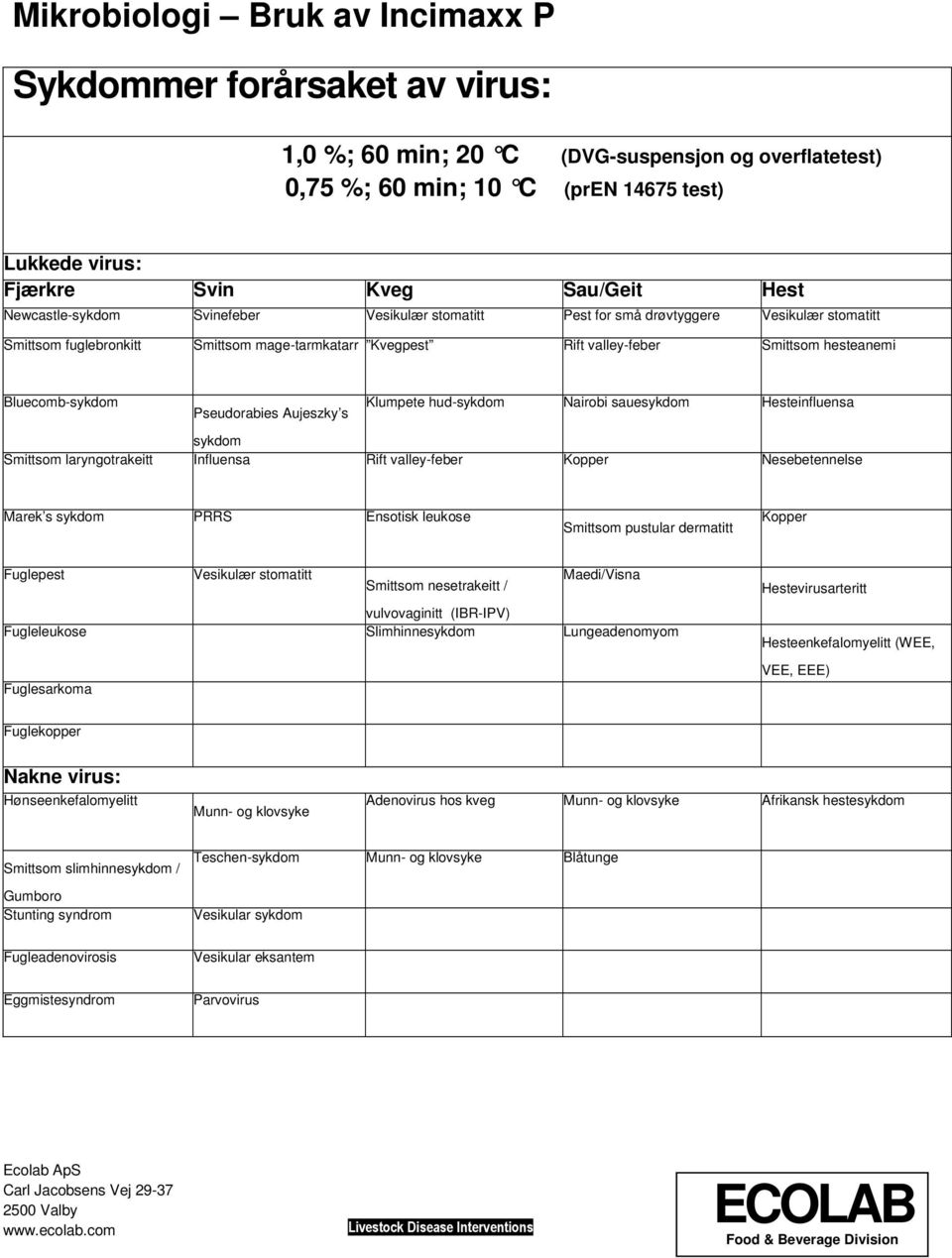 Bluecomb-sykdom Pseudorabies Aujeszky s Klumpete hud-sykdom Nairobi sauesykdom Hesteinfluensa sykdom Smittsom laryngotrakeitt Influensa Rift valley-feber Kopper Nesebetennelse Marek s sykdom PRRS