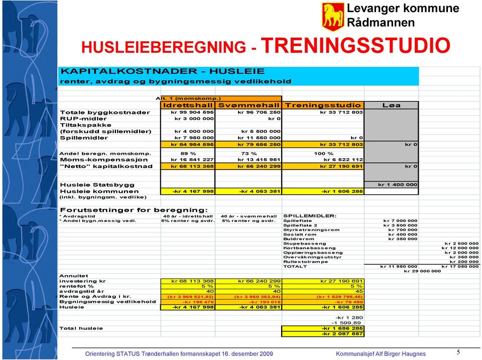 Spillemidler kr 7 950 000 kr 11 550 000 kr 0 Løa kr 84 954 595 kr 79 656 250 kr 33 712 803 kr 0 Andel beregn. momskomp.