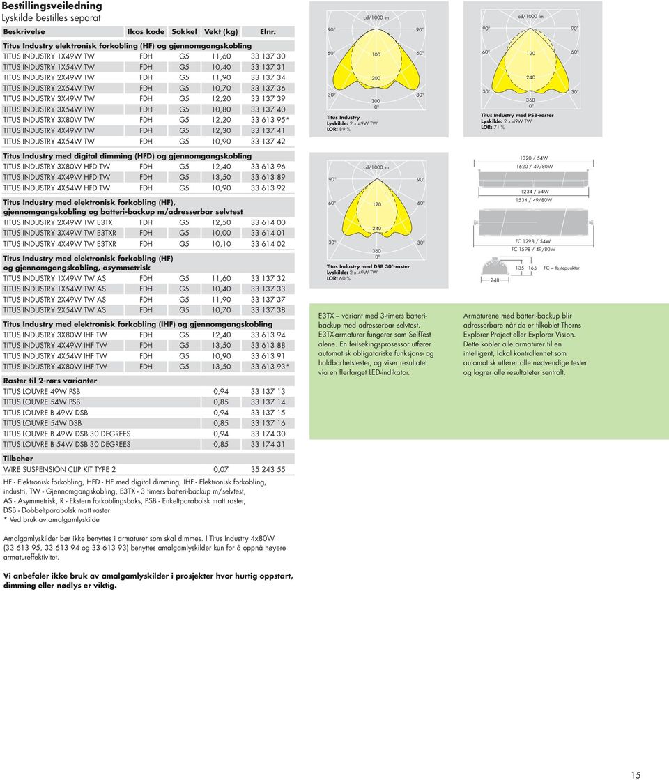 137 34 TITUS INDUSTRY 2X54W TW FDH G5 10,70 33 137 36 TITUS INDUSTRY 3X49W TW FDH G5 12,20 33 137 39 TITUS INDUSTRY 3X54W TW FDH G5 10,80 33 137 40 TITUS INDUSTRY 3X80W TW FDH G5 12,20 33 613 95*