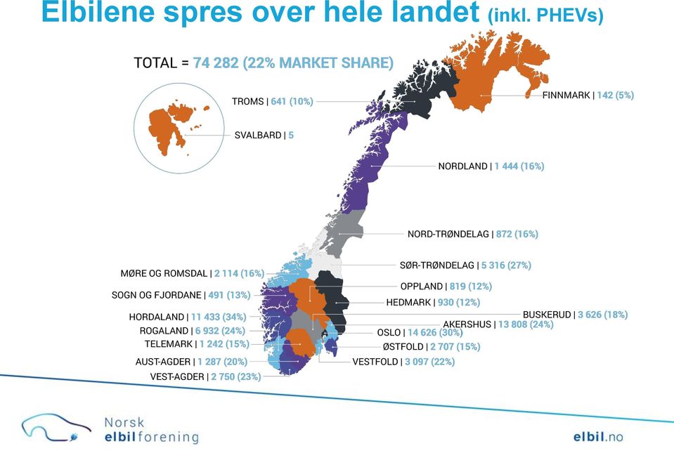 hele landet