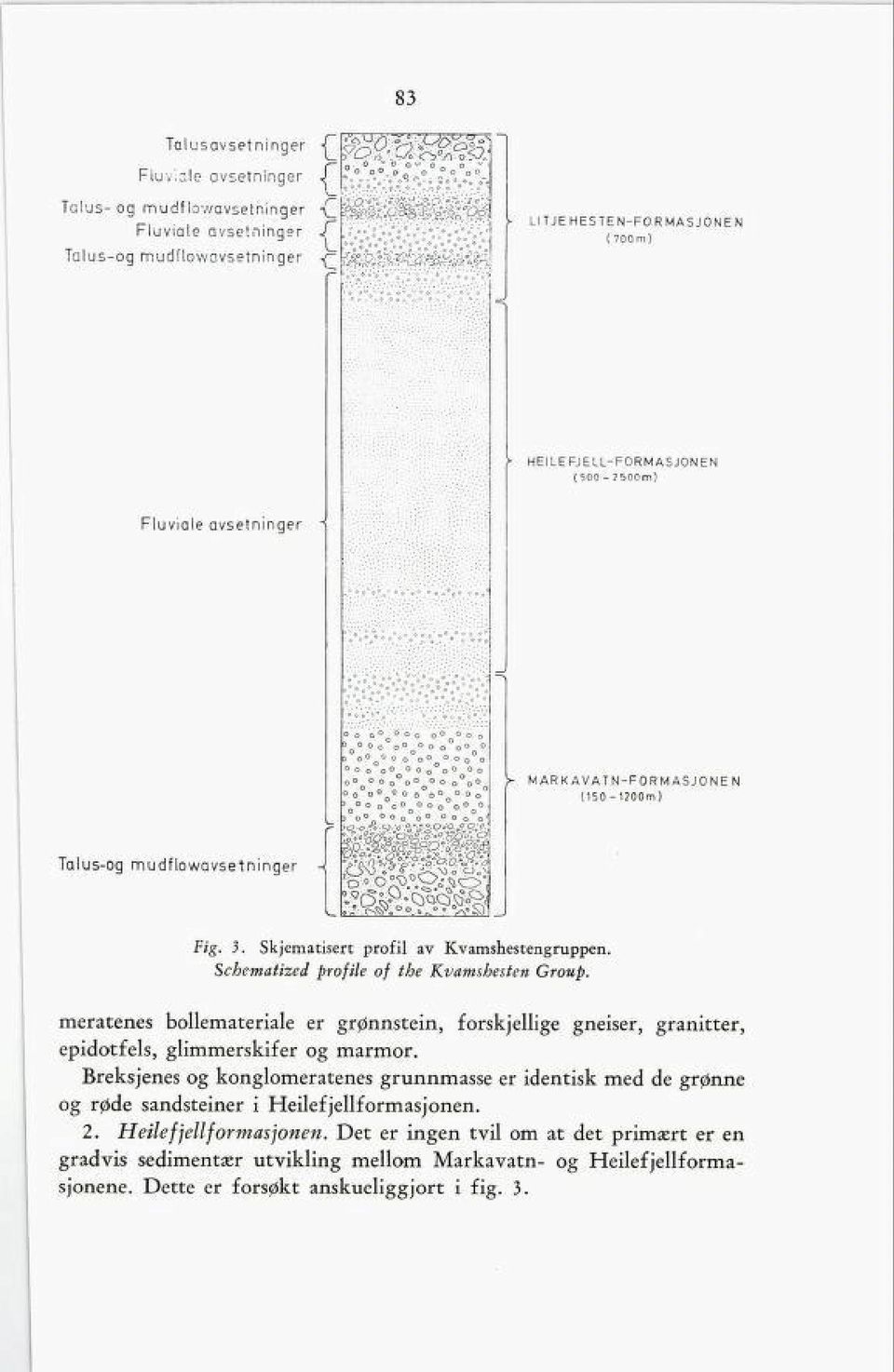 Skjematisert profil av Kvamshestengruppen, Schematized profile of the Kvamshesten Group, meratenes bollemateriale er grønnstein, forskjellige gneiser, granitter, epidotfels, glimmerskifer og