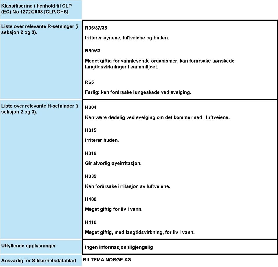 Liste over relevante H-setninger (i seksjon 2 og 3). H304 Kan være dødelig ved svelging om det kommer ned i luftveiene. H315 Irriterer huden. H319 Gir alvorlig øyeirritasjon.