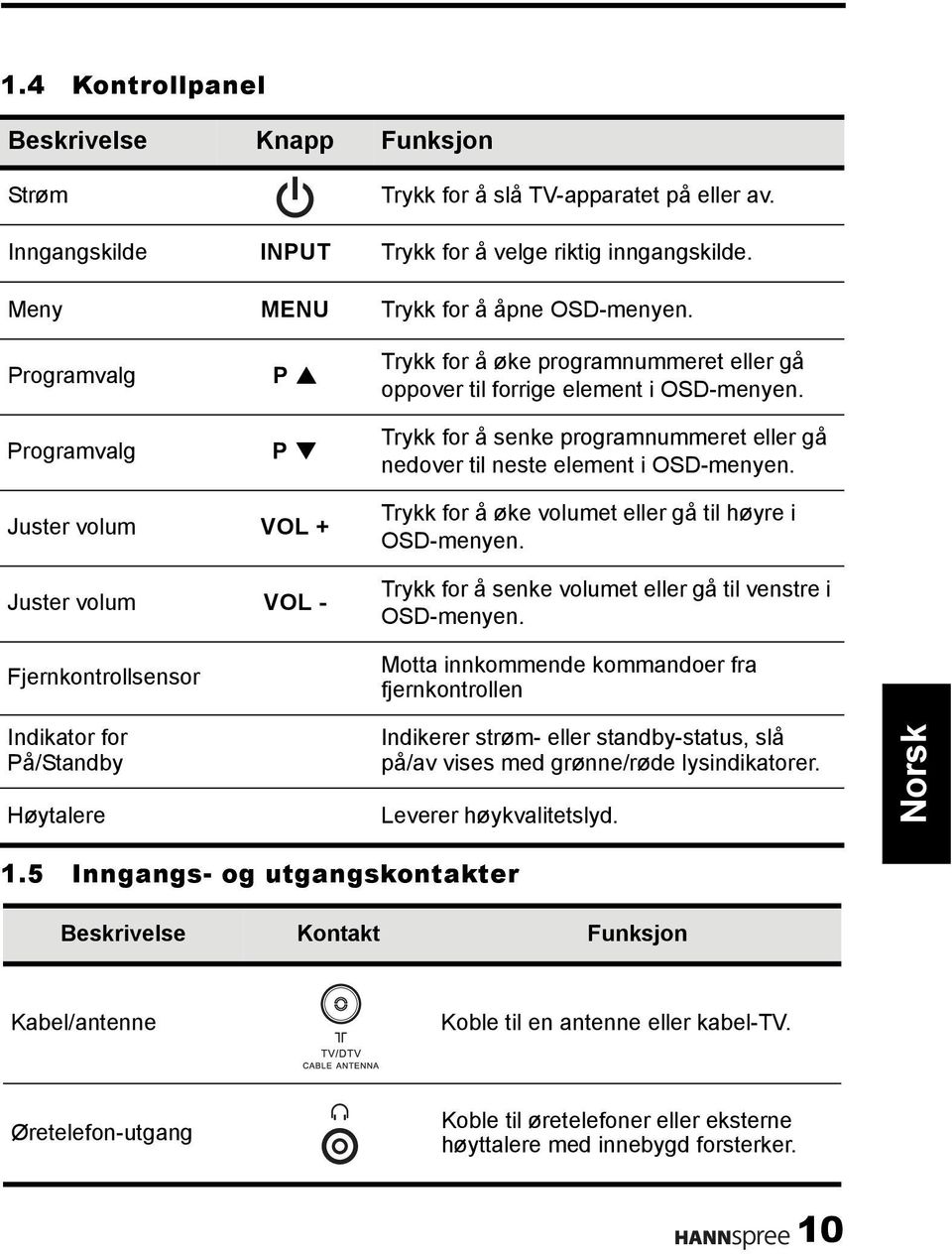 Juster volum VOL + Juster volum VOL - Fjernkontrollsensor Trykk for å øke volumet eller gå til høyre i OSD-menyen. Trykk for å senke volumet eller gå til venstre i OSD-menyen.