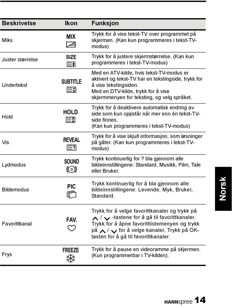 Med en DTV-kilde, trykk for å vise skjermmenyen for teksting, og velg språket. Hold HOLD Trykk for å deaktivere automatisk endring av side som kun oppstår når mer enn én tekst-tvside finnes.