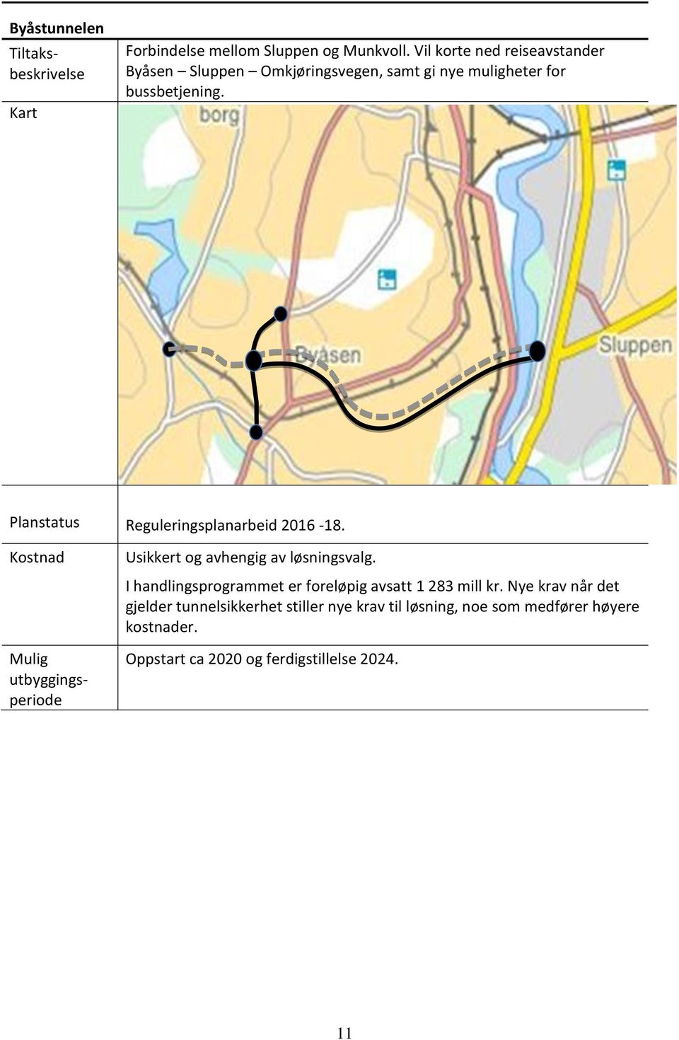 Planstatus Reguleringsplanarbeid 2016-18. Mulig utbyggingsperiode Usikkert og avhengig av løsningsvalg.