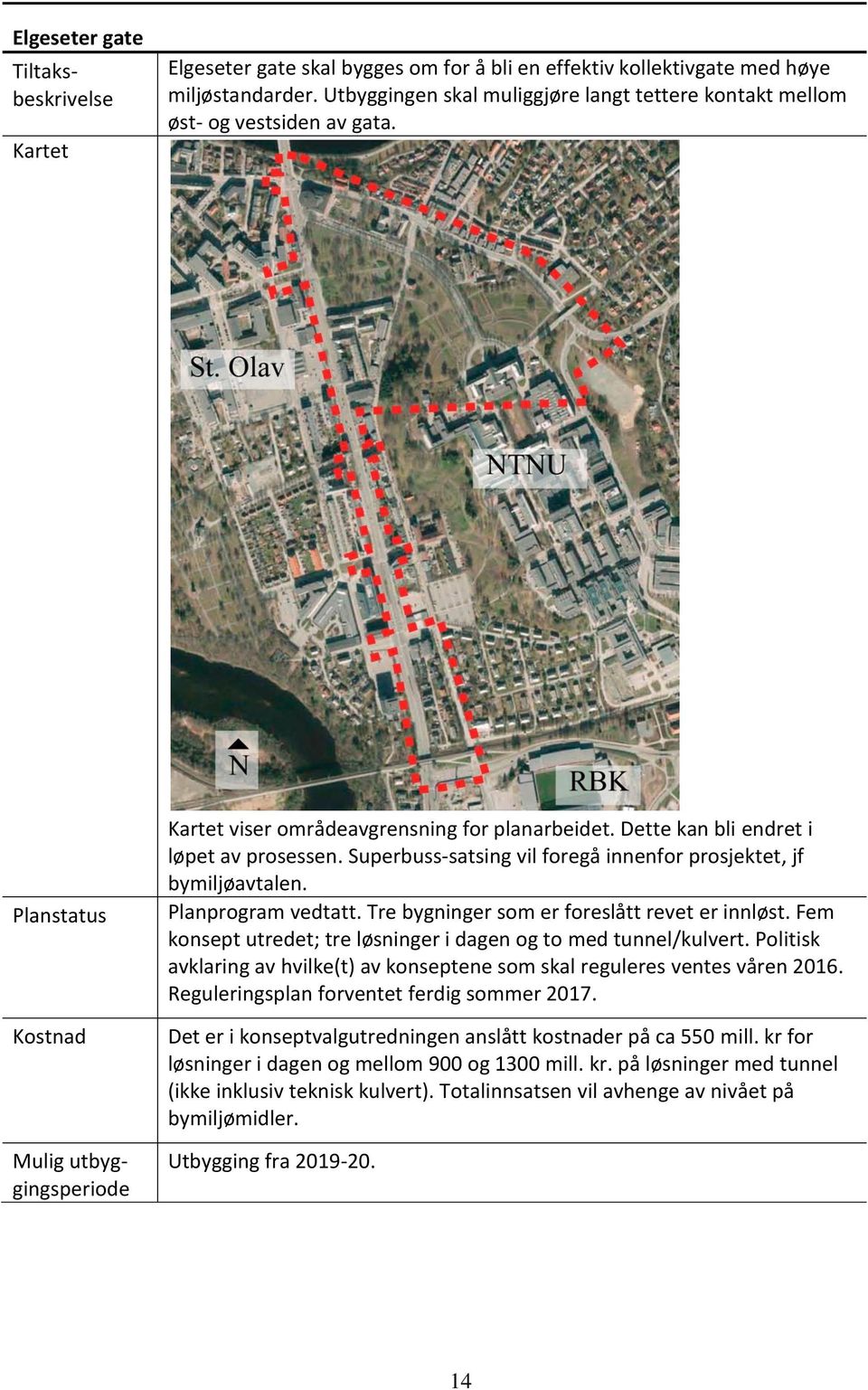 Planprogram vedtatt. Tre bygninger som er foreslått revet er innløst. Fem konsept utredet; tre løsninger i dagen og to med tunnel/kulvert.