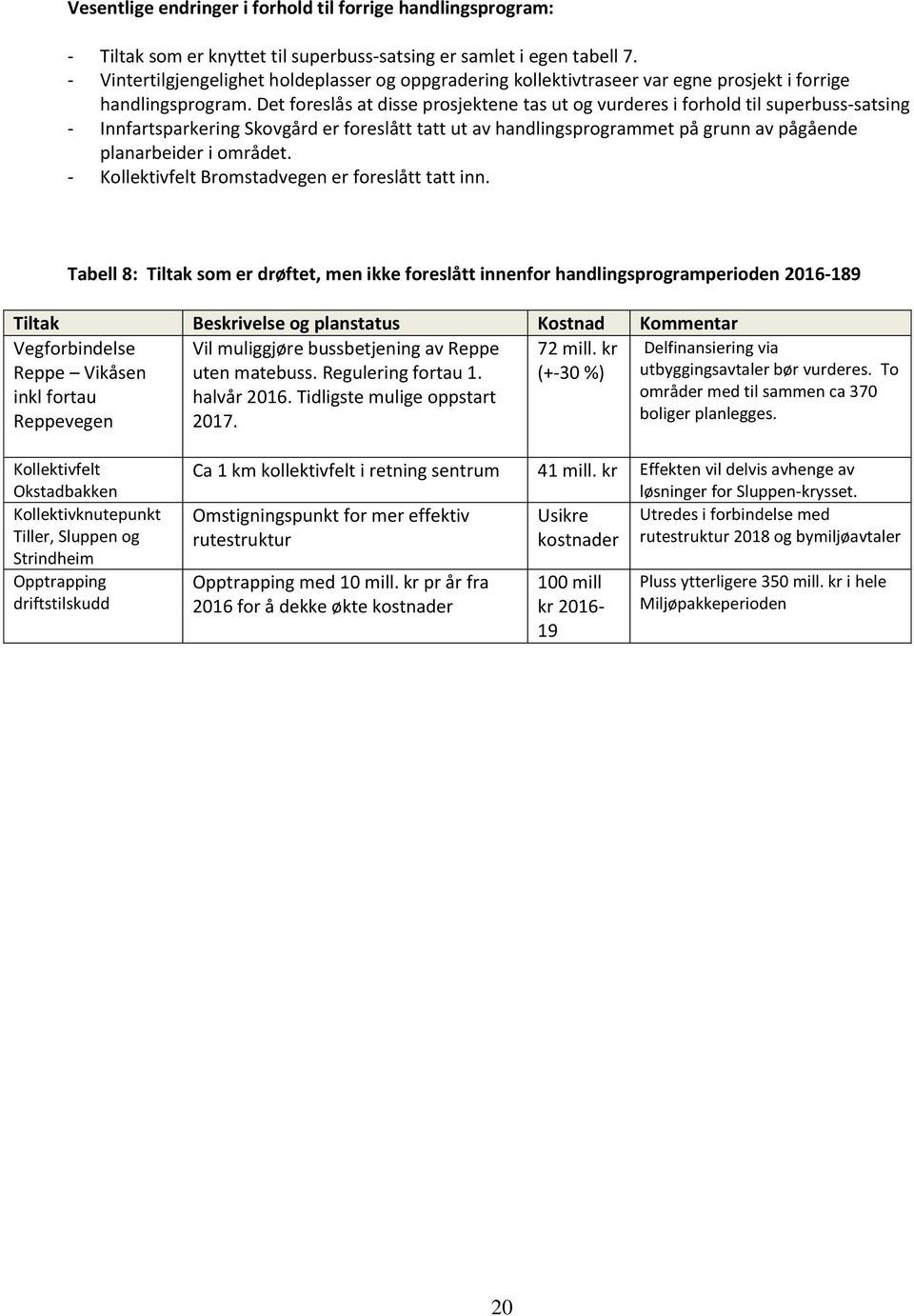 Det foreslås at disse prosjektene tas ut og vurderes i forhold til superbuss-satsing - Innfartsparkering Skovgård er foreslått tatt ut av handlingsprogrammet på grunn av pågående planarbeider i