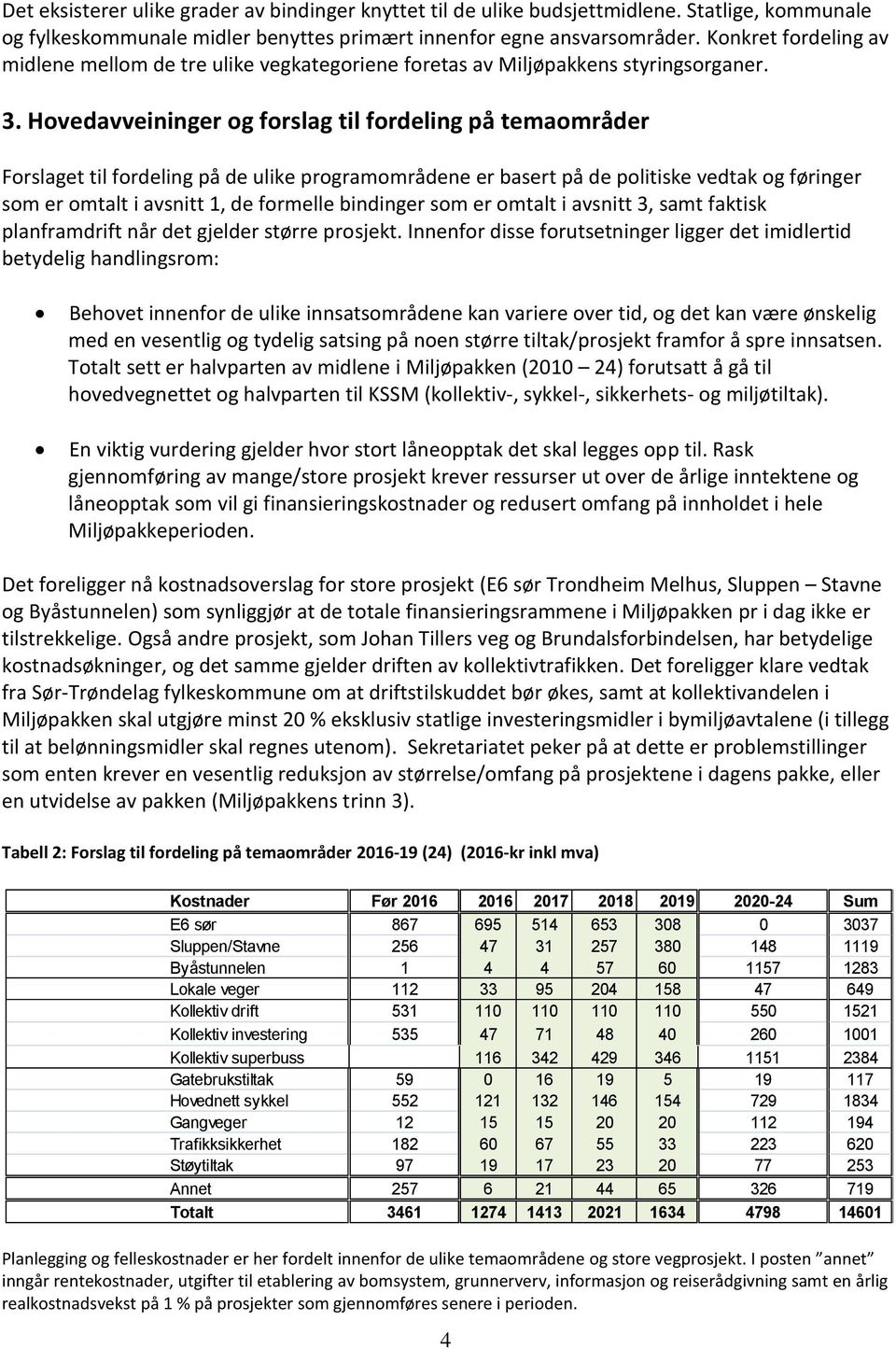 Hovedavveininger og forslag til fordeling på temaområder Forslaget til fordeling på de ulike programområdene er basert på de politiske vedtak og føringer som er omtalt i avsnitt 1, de formelle