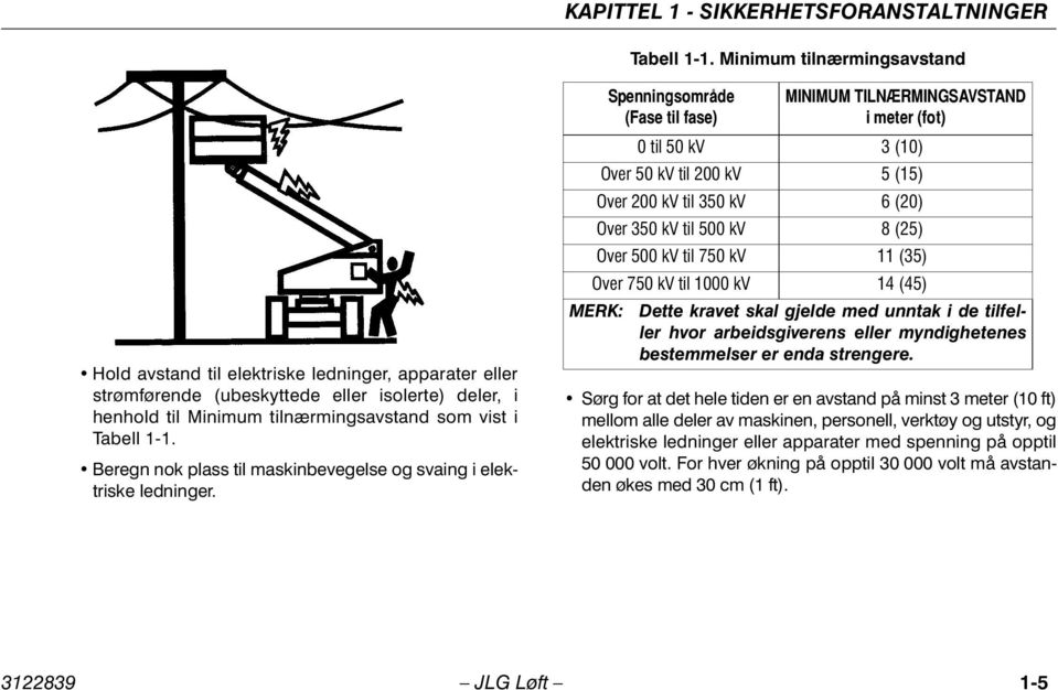 Beregn nok plass til maskinbevegelse og svaing i elektriske ledninger.