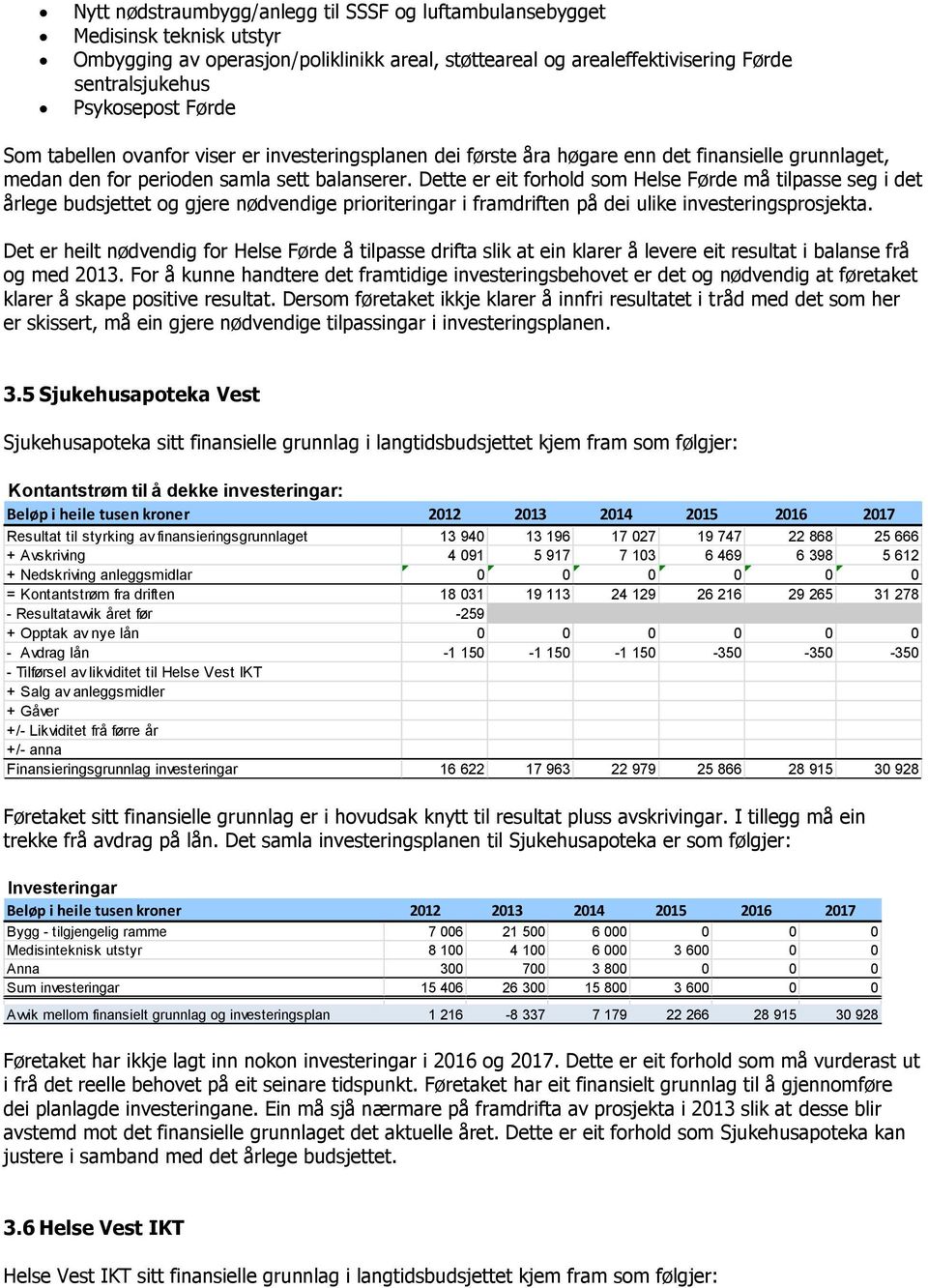 Dette er eit forhold som Helse Førde må tilpasse seg i det årlege budsjettet og gjere nødvendige prioriteringar i framdriften på dei ulike investeringsprosjekta.