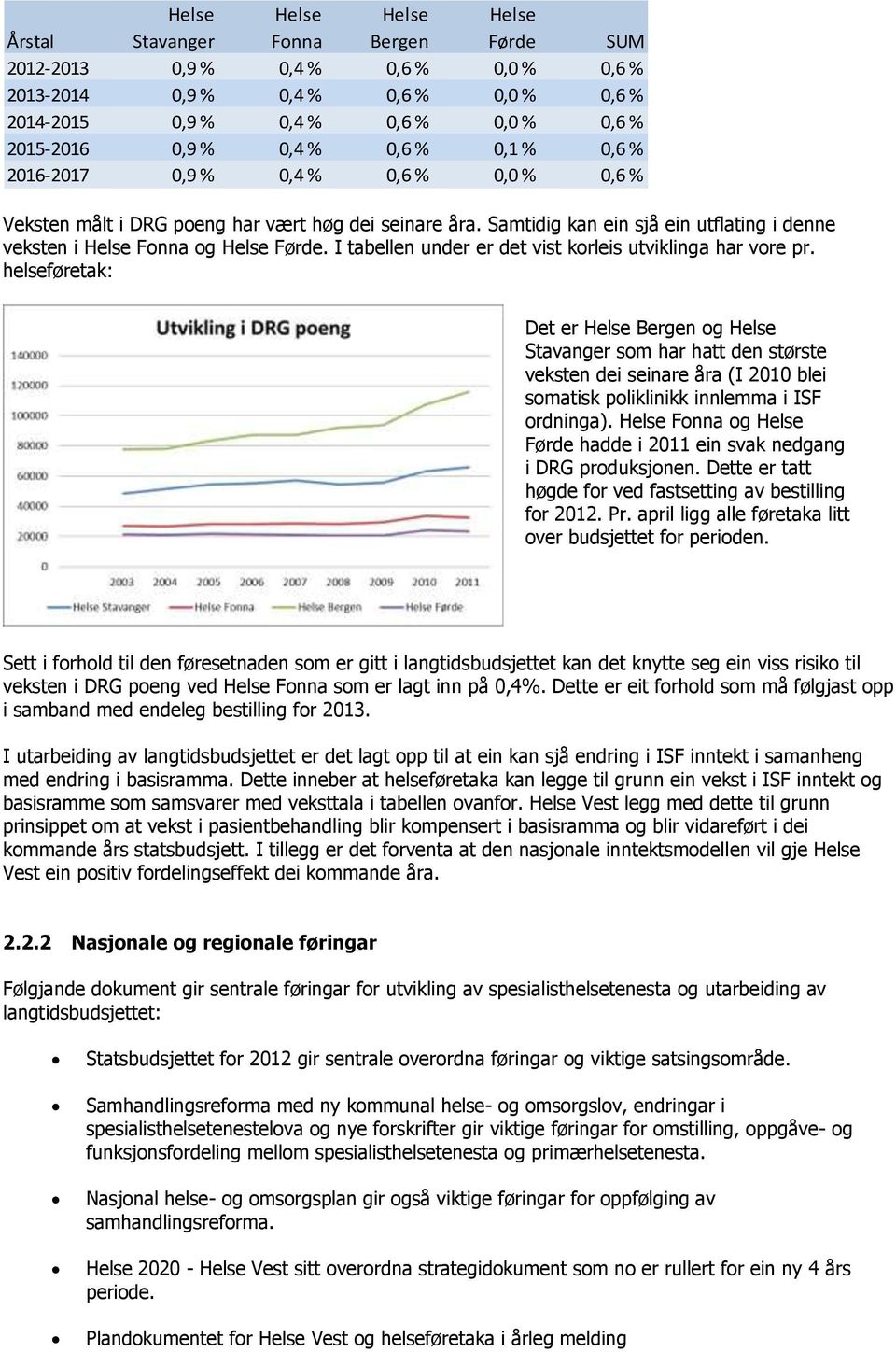 I tabellen under er det vist korleis utviklinga har vore pr.