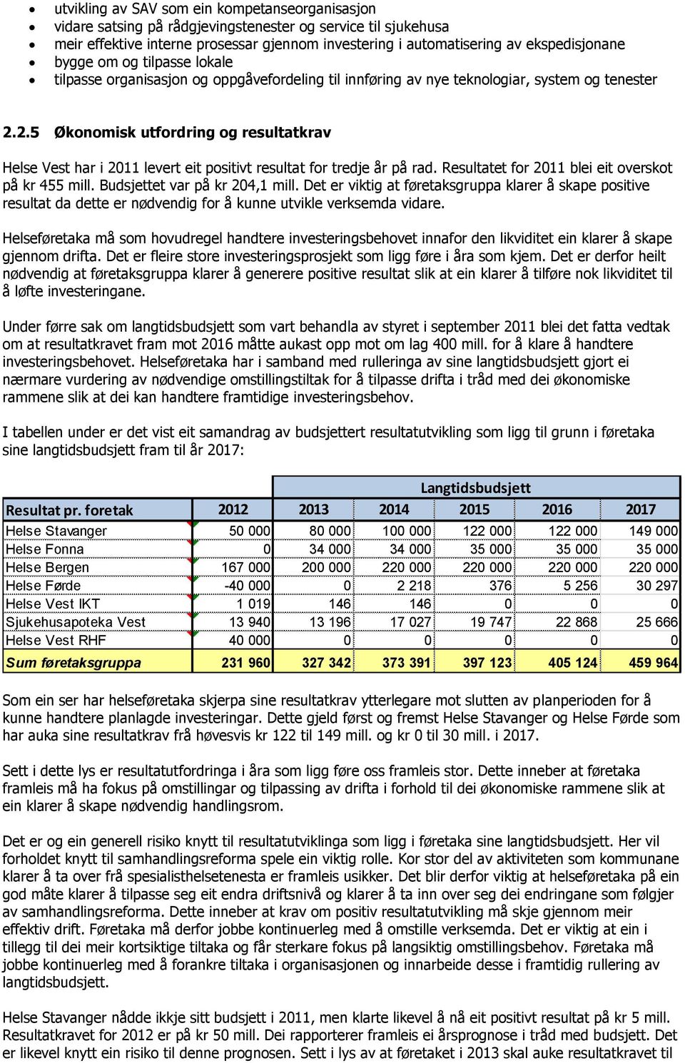 2.5 Økonomisk utfordring og resultatkrav Helse Vest har i 2011 levert eit positivt resultat for tredje år på rad. Resultatet for 2011 blei eit overskot på kr 455 mill. Budsjettet var på kr 204,1 mill.