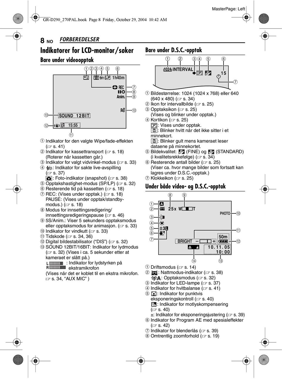 Wipe/fade-effekten ( s. 41) B Indikator for kassettransport ( s. 18) (Roterer når kassetten går.) C Indikator for valgt vidvinkel-modus ( s. 33) D : Indikator for sakte live-avspilling ( s.