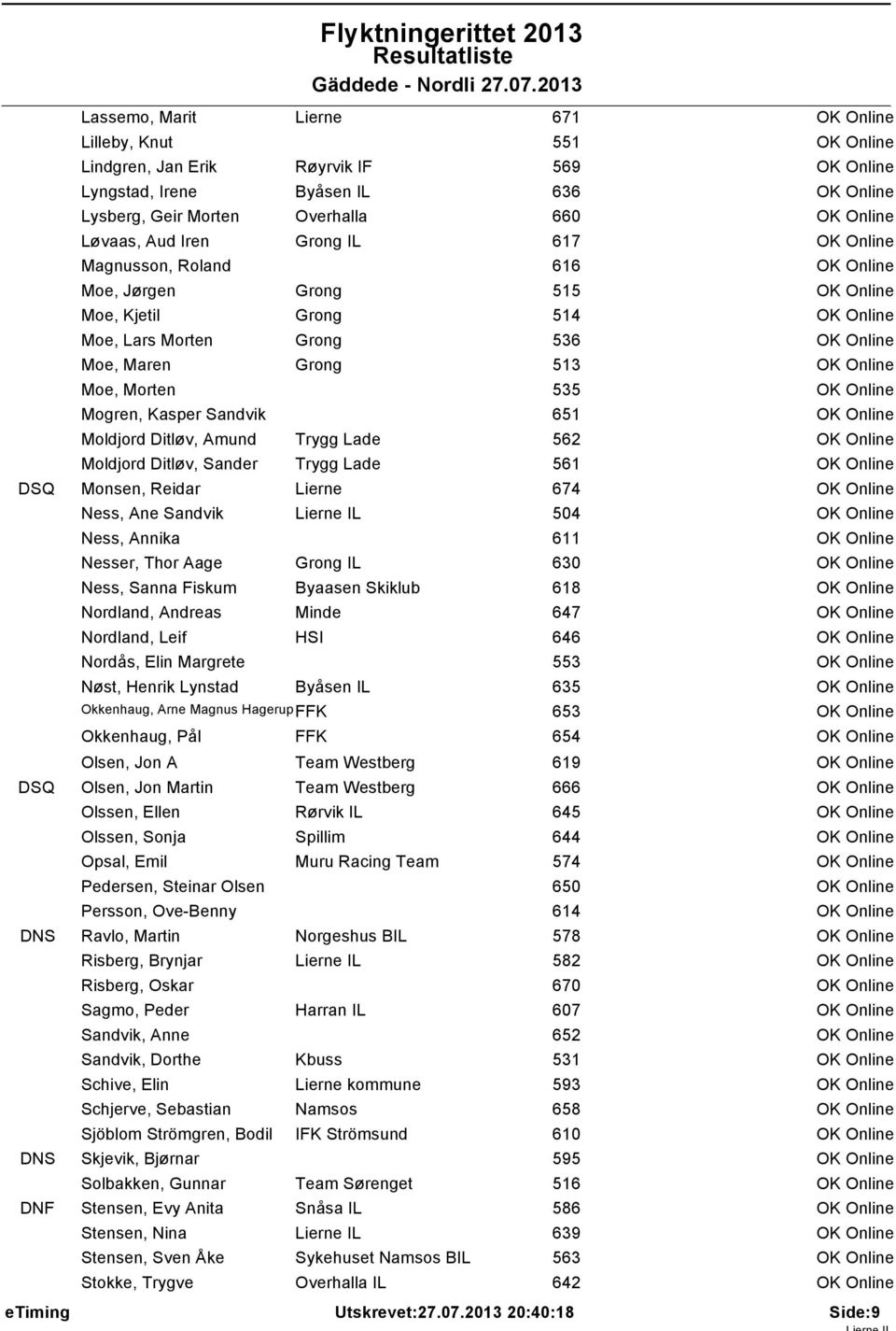 Online Moe, Morten 535 OK Online Mogren, Kasper Sandvik 651 OK Online Moldjord Ditløv, Amund Trygg Lade 562 OK Online Moldjord Ditløv, Sander Trygg Lade 561 OK Online DSQ Monsen, Reidar Lierne 674 OK