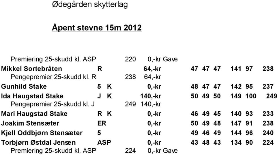 25-skudd kl.