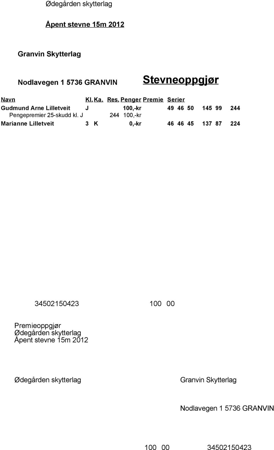 J 244 100,-kr Marianne Lilletveit 3 K 0,-kr 46 46 45 137 87 224
