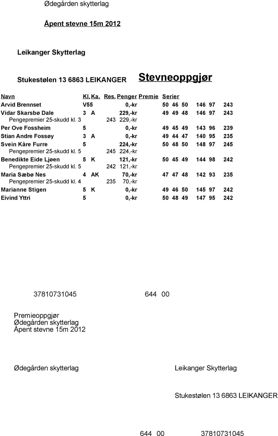 5 245 224,-kr Benedikte Eide Ljøen 5 K 121,-kr 50 45 49 144 98 242 Pengepremier 25-skudd kl. 5 242 121,-kr Maria Sæbø Nes 4 AK 70,-kr 47 47 48 142 93 235 Pengepremier 25-skudd kl.