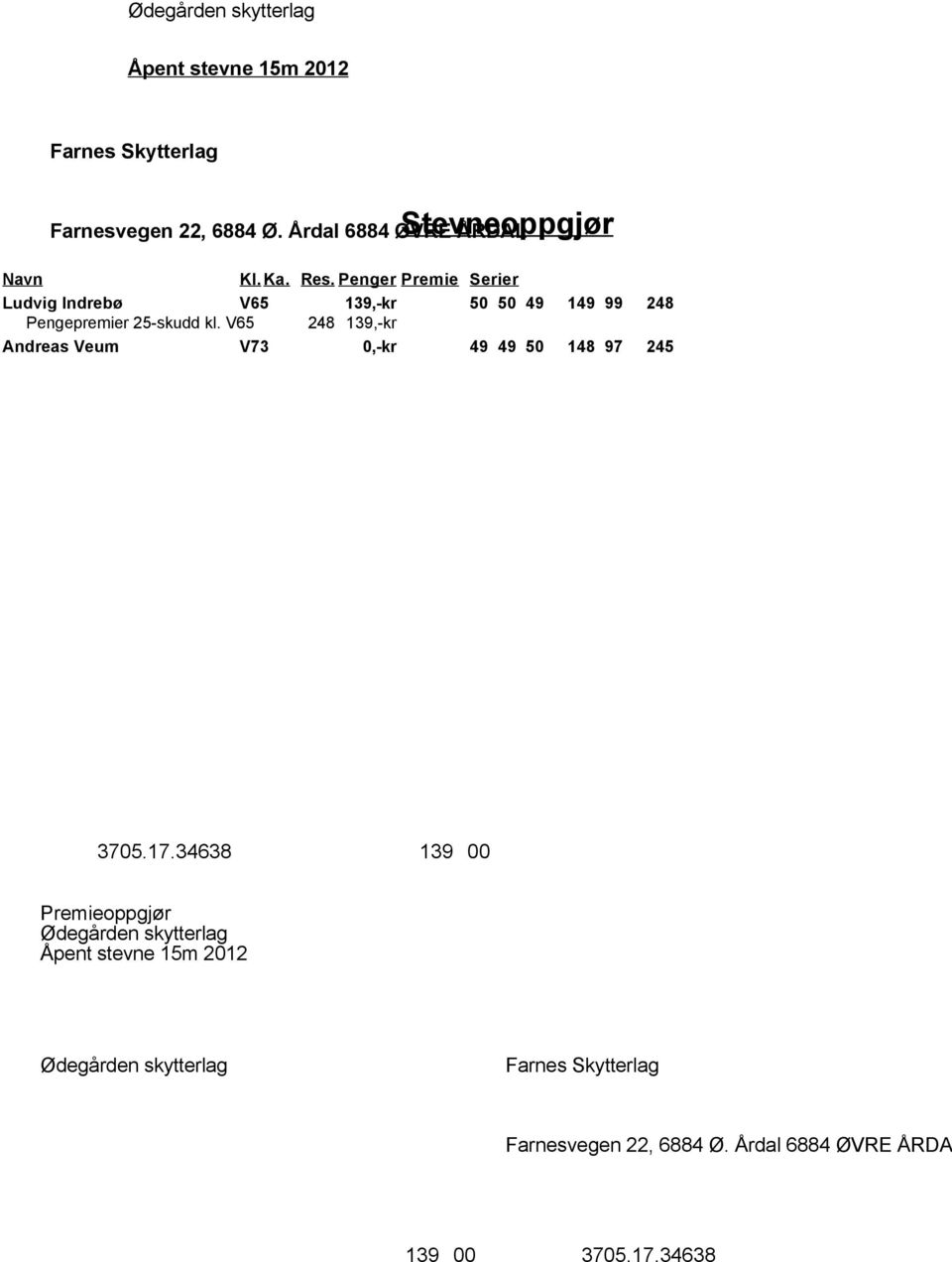 Pengepremier 25-skudd kl.