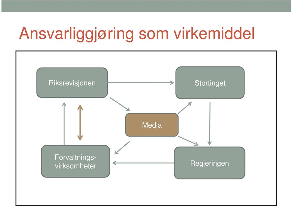 Riksrevisjonen Stortinget