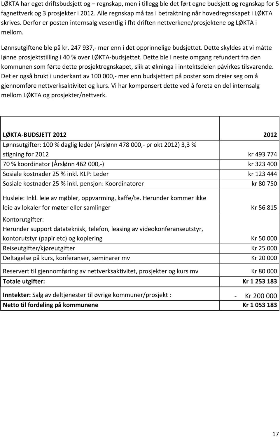 247 937,- mer enn i det opprinnelige budsjettet. Dette skyldes at vi måtte lønne prosjektstilling i 40 % over LØKTA-budsjettet.