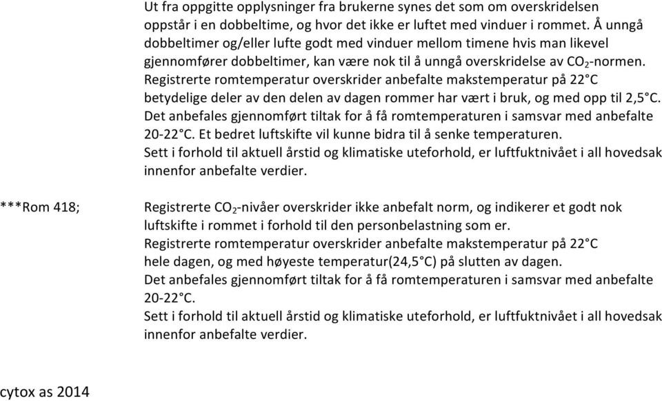 Registrerte romtemperatur overskrider anbefalte makstemperatur på 22 C betydelige deler av den delen av dagen rommer har vært i bruk, og med opp til 2,5 C.