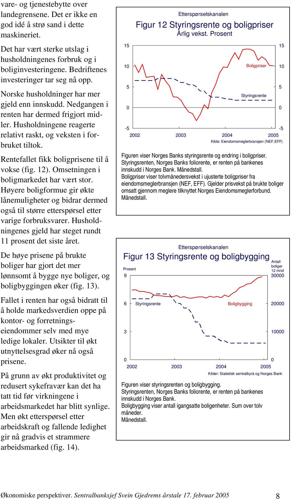 Husholdningene reagerte relativt raskt, og veksten i forbruket tiltok. Rentefallet fikk boligprisene til å vokse (fig. 1). Omsetningen i boligmarkedet har vært stor.