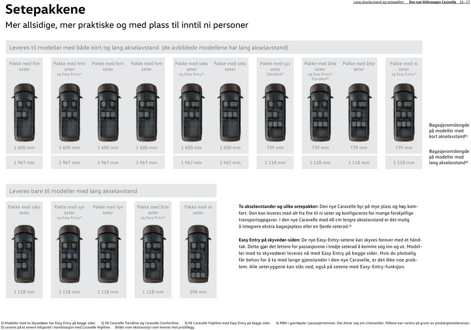 seter Pakke med syv seter Standard 2) Pakke med åtte seter og Easy Entry 1) Standard 3) Pakke med åtte seter Pakke med ni seter og Easy Entry 1) Bagasjeromslengde på modeller med kort akselavstand 4)