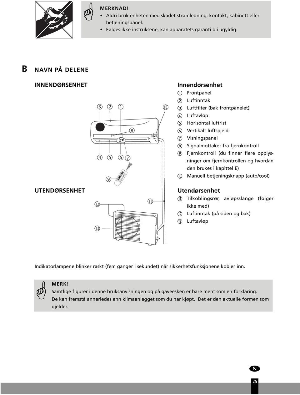 B NAVN PÅ DELENE INNENDØRSENHET 3 4 9 2 5 1 10 8 6 7 Innendørsenhet Frontpanel Lftinntak Lftfilter (bak frontpanelet) Lftavløp Horisontal lftrist Vertikalt lftspjeld Visningspanel Signalmottaker fra