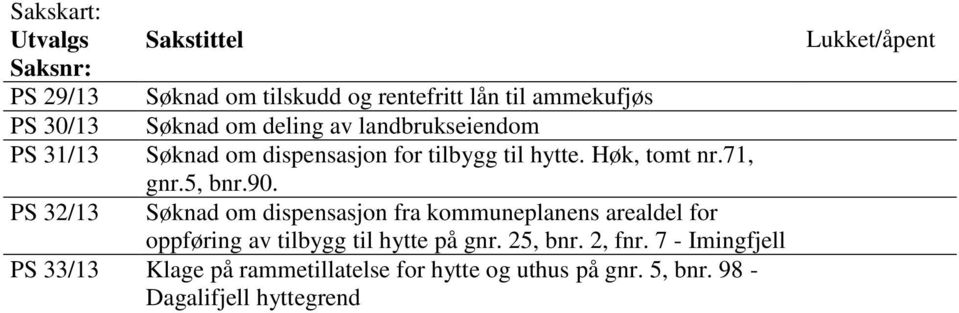 5, bnr.90. Søknad om dispensasjon fra kommuneplanens arealdel for oppføring av tilbygg til hytte på gnr. 25, bnr.