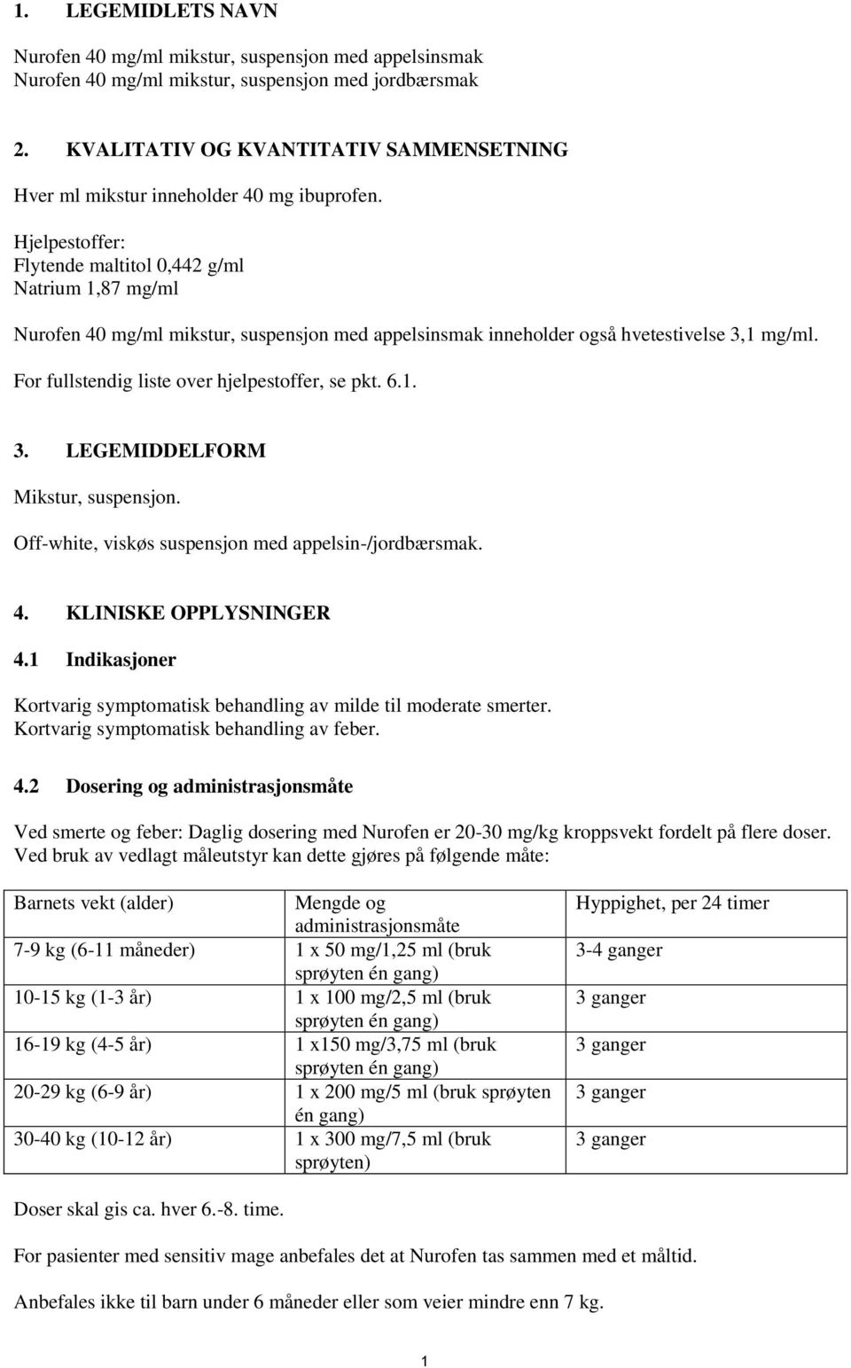 Hjelpestoffer: Flytende maltitol 0,442 g/ml Natrium 1,87 mg/ml Nurofen 40 mg/ml mikstur, suspensjon med appelsinsmak inneholder også hvetestivelse 3,1 mg/ml.