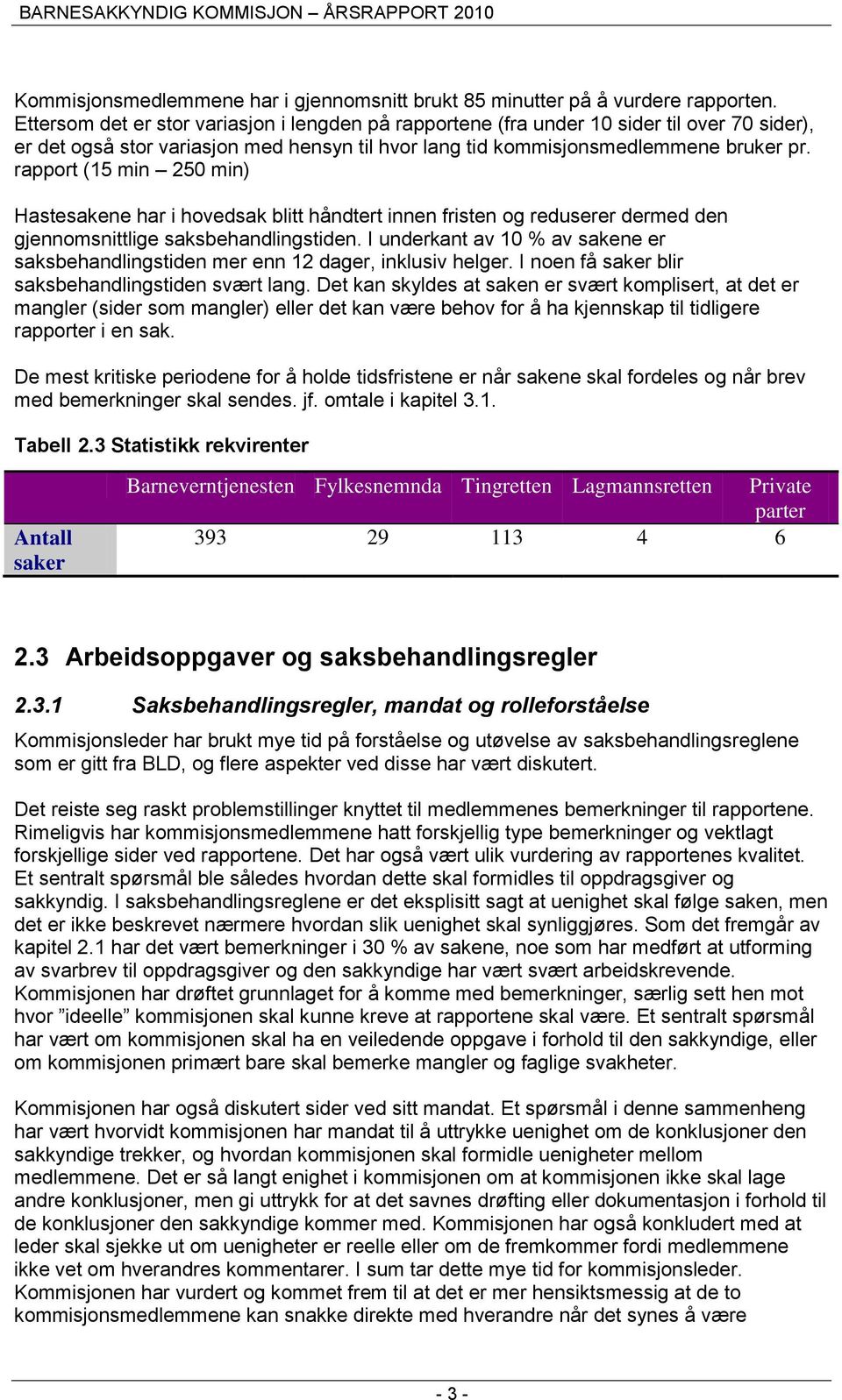 rapport (15 min 250 min) Hastesakene har i hovedsak blitt håndtert innen fristen og reduserer dermed den gjennomsnittlige saksbehandlingstiden.