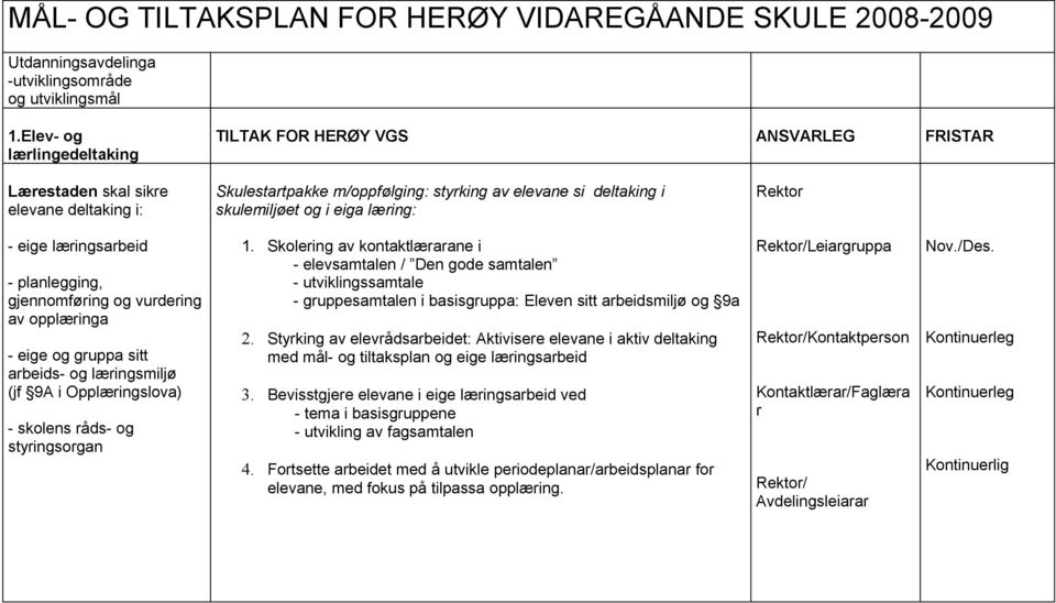 og vurdering av opplæringa - eige og gruppa sitt arbeids- og læringsmiljø (jf 9A i Opplæringslova) - skolens råds- og styringsorgan 1.