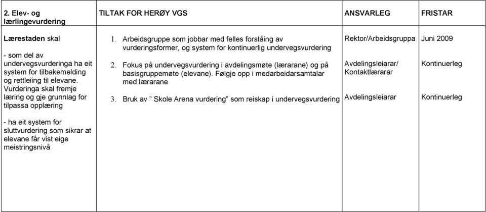 Arbeidsgruppe som jobbar med felles forståing av vurderingsformer, og system for kontinuerlig undervegsvurdering 2.