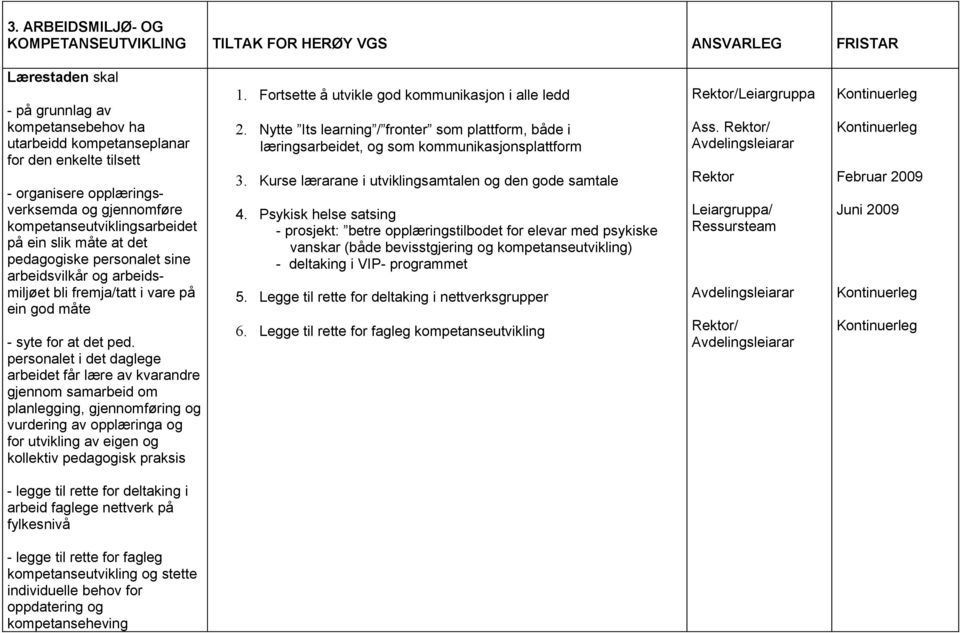 personalet i det daglege arbeidet får lære av kvarandre gjennom samarbeid om planlegging, gjennomføring og vurdering av opplæringa og for utvikling av eigen og kollektiv pedagogisk praksis 1.