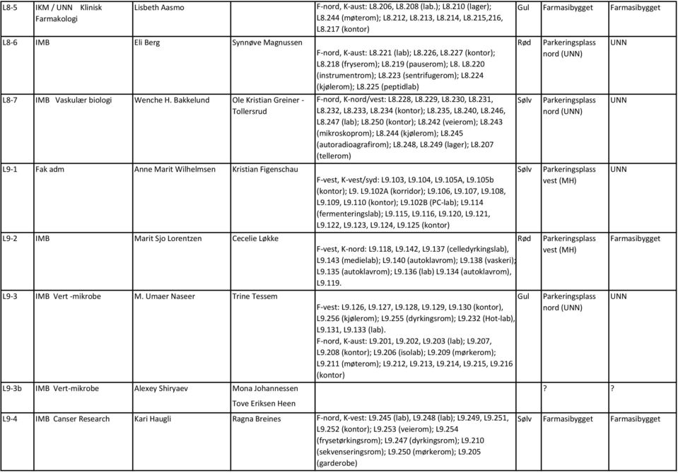 Umaer Naseer Trine Tessem F-nord, K-aust: L8.206, L8.208 (lab.); L8.210 (lager); L8.244 (møterom); L8.212, L8.213, L8.214, L8.215,216, L8.217 (kontor) F-nord, K-aust: L8.221 (lab); L8.226, L8.