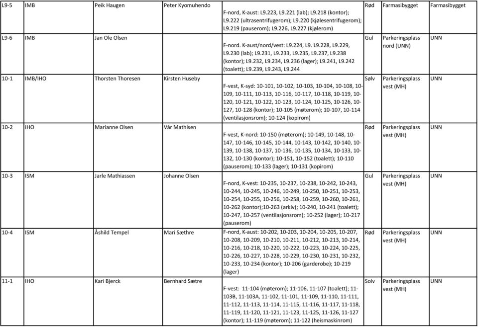 229, L9.230 (lab); L9.231, L9.233, L9.235, L9.237, L9.238 (kontor); L9.232, L9.234, L9.236 (lager); L9.241, L9.242 (toalett); L9.239, L9.243, L9.