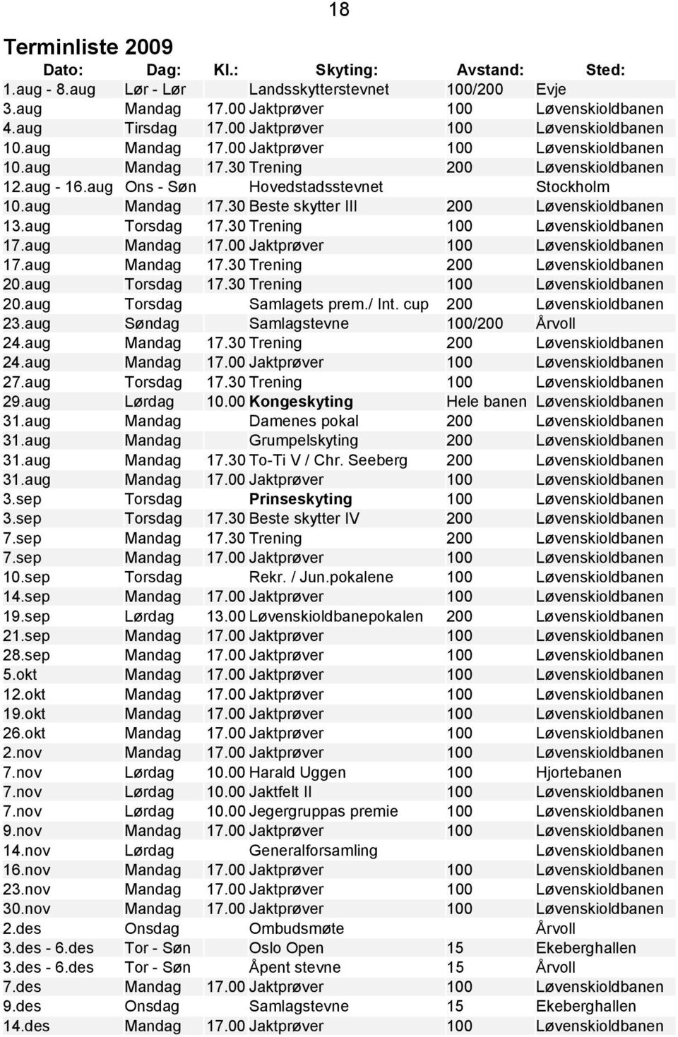 aug Mandag 17.30 Beste skytter III 200 Løvenskioldbanen 13.aug Torsdag 17.30 Trening 100 Løvenskioldbanen 17.aug Mandag 17.00 Jaktprøver 100 Løvenskioldbanen 17.aug Mandag 17.30 Trening 200 Løvenskioldbanen 20.