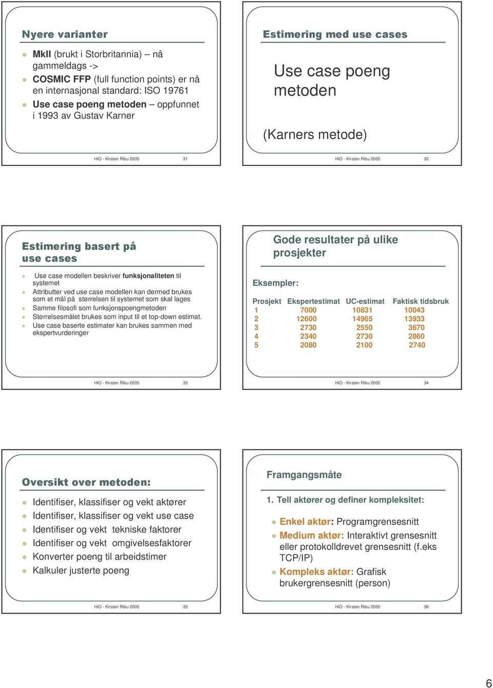 modellen kan dermed brukes som et mål på størrelsen til systemet som skal lages Samme filosofi som funksjonspoengmetoden Størrelsesmålet brukes som input til et top-down estimat.