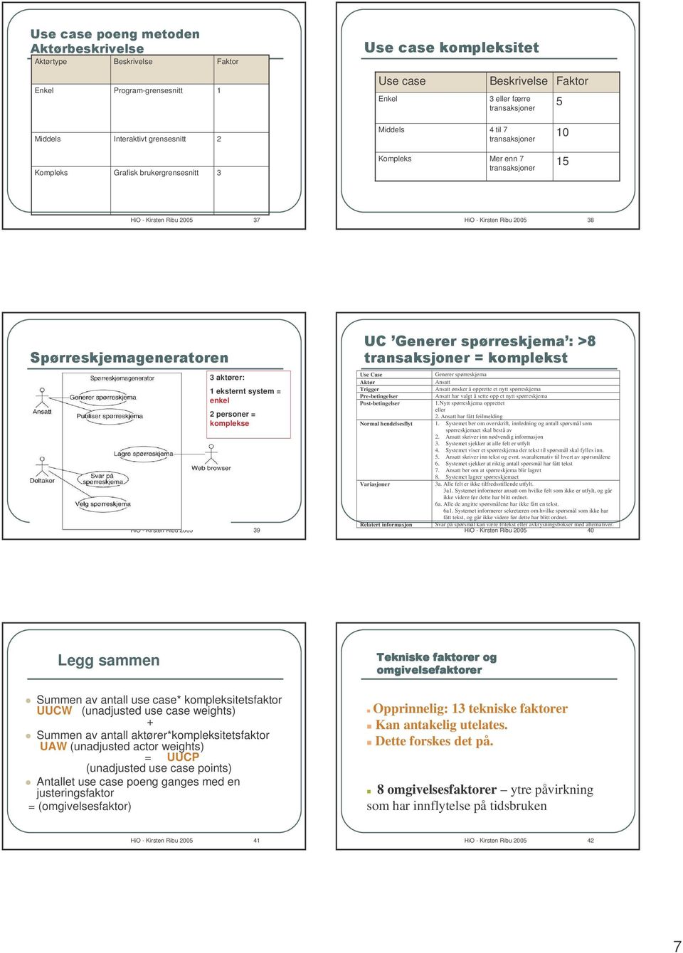 Kirsten Ribu 2005 39 12$) 034 ) Use Case Aktør Trigger Pre-betingelser Post-betingelser Normal hendelsesflyt Variasjoner Relatert informasjon Generer spørreskjema Ansatt Ansatt ønsker å opprette et