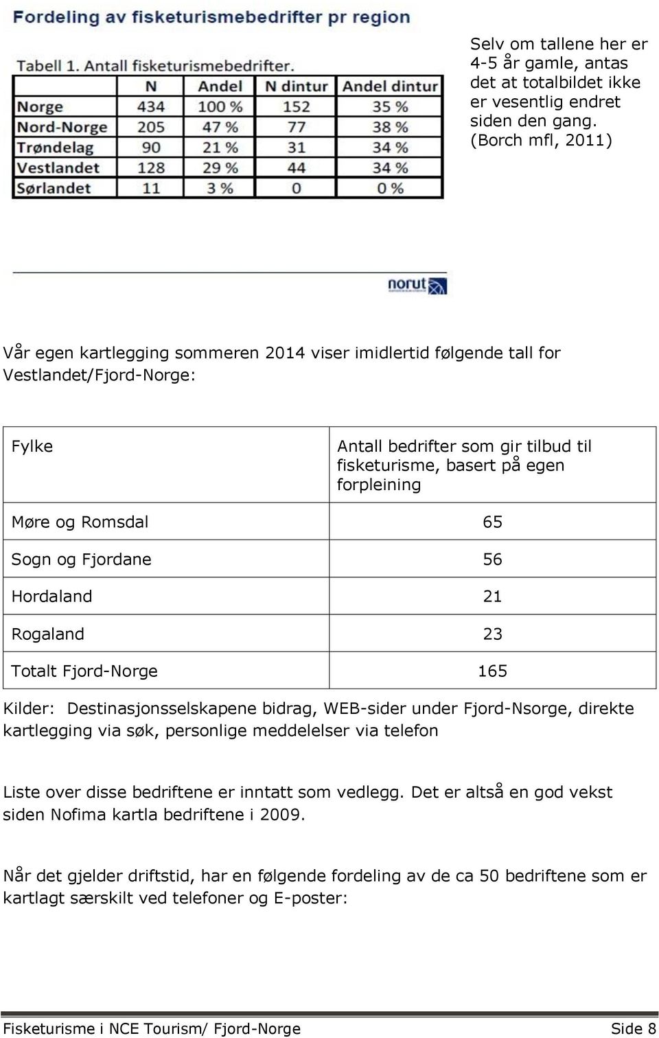 og Romsdal 65 Sogn og Fjordane 56 Hordaland 21 Rogaland 23 Totalt Fjord-Norge 165 Kilder: Destinasjonsselskapene bidrag, WEB-sider under Fjord-Nsorge, direkte kartlegging via søk, personlige