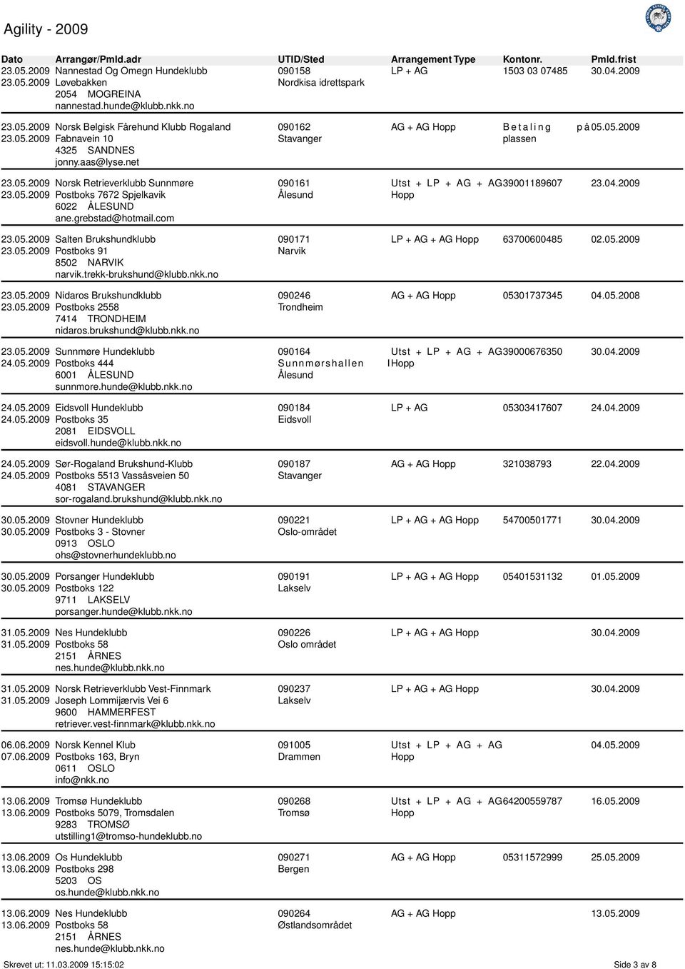 05.2009 Postboks 91 8502 NARVIK narvik.trekk-brukshund@klubb.nkk.no 23.05.2009 Nidaros Brukshundklubb 23.05.2009 Postboks 2558 7414 TRONDHEIM nidaros.brukshund@klubb.nkk.no 23.05.2009 Sunnmøre Hundeklubb 24.