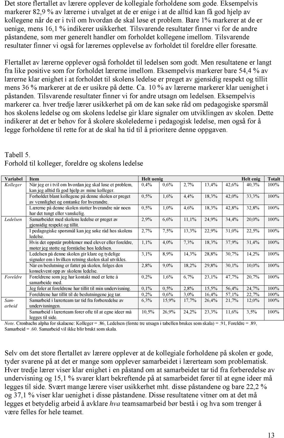 Bare 1% markerer at de er uenige, mens 16,1 % indikerer usikkerhet. Tilsvarende resultater finner vi for de andre påstandene, som mer generelt handler om forholdet kollegene imellom.