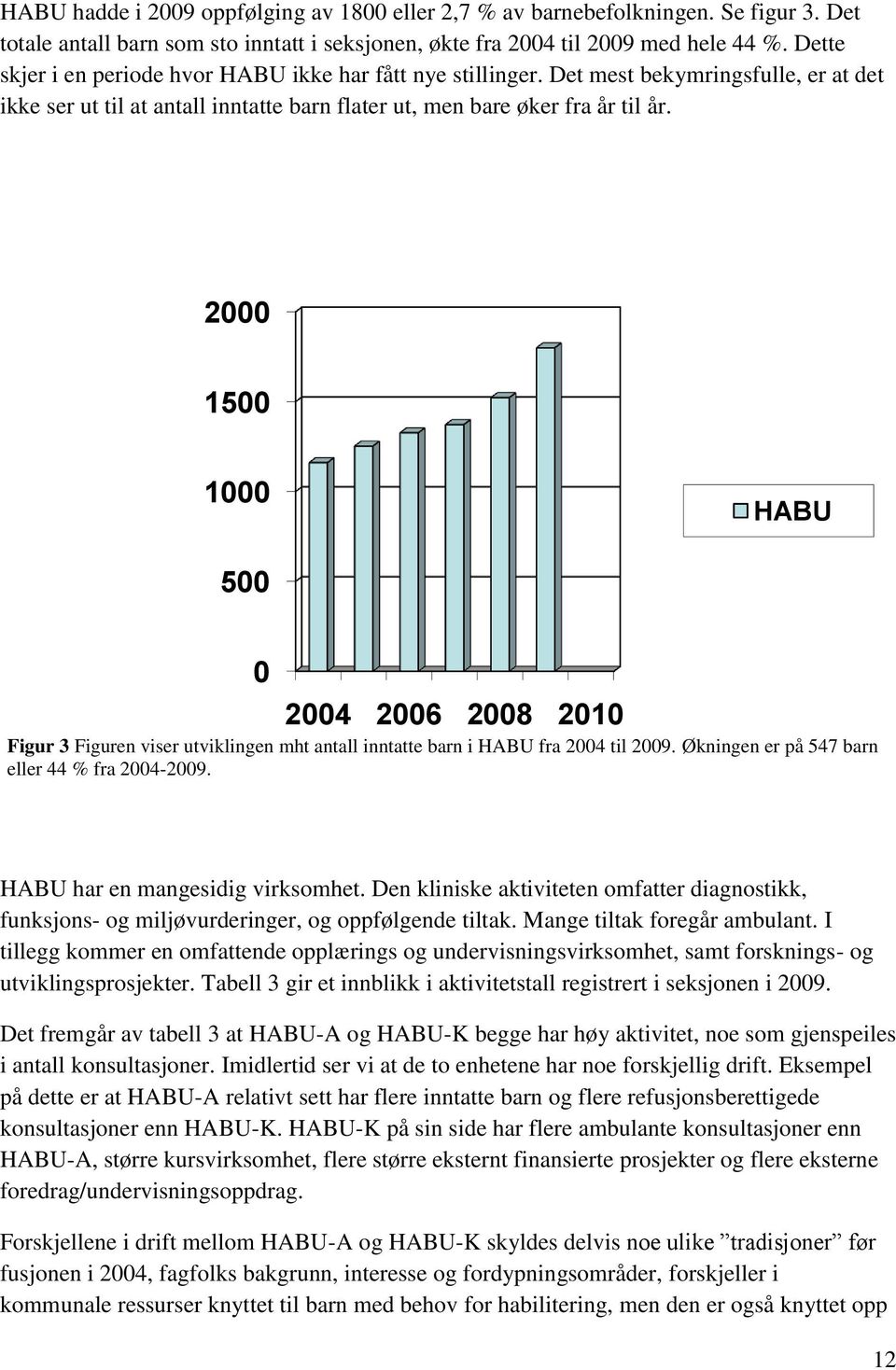 2000 1500 1000 HABU 500 0 2004 2006 2008 2010 Figur 3 Figuren viser utviklingen mht antall inntatte barn i HABU fra 2004 til 2009. Økningen er på 547 barn eller 44 % fra 2004-2009.