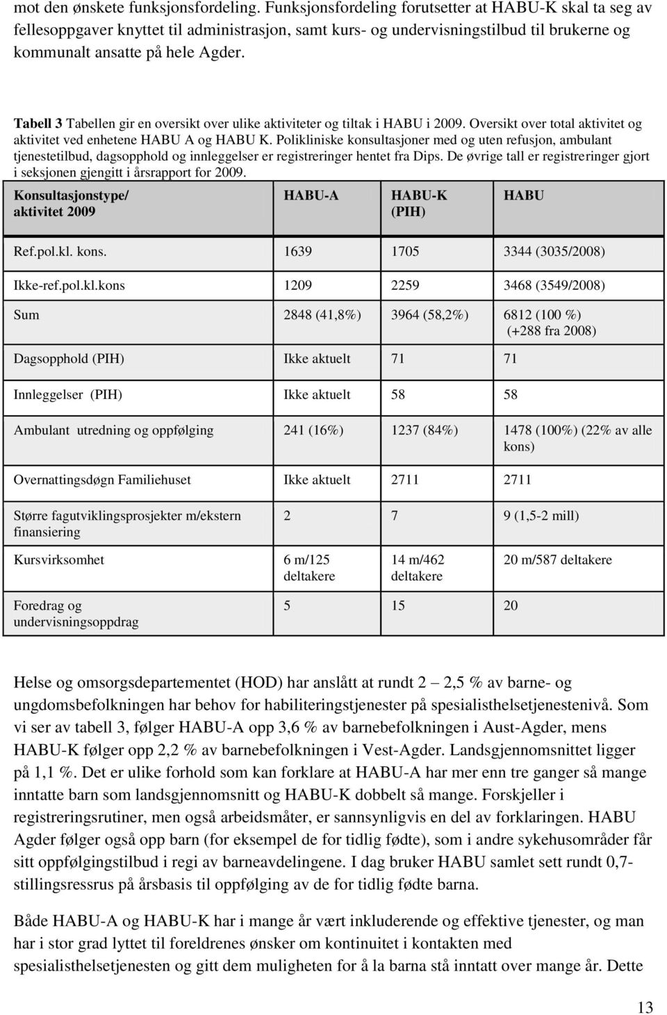 Tabell 3 Tabellen gir en oversikt over ulike aktiviteter og tiltak i HABU i 2009. Oversikt over total aktivitet og aktivitet ved enhetene HABU A og HABU K.