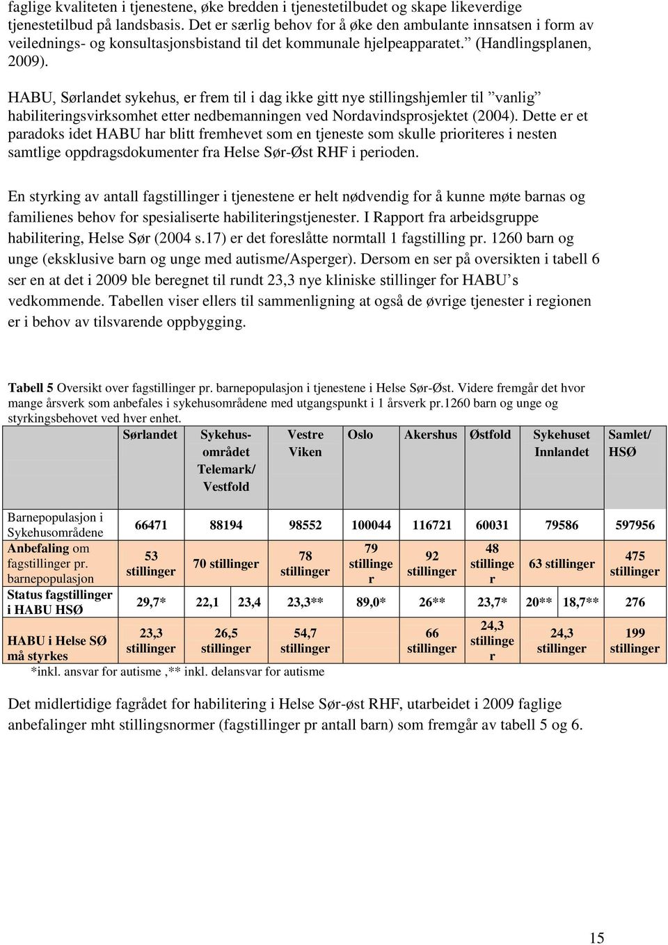 HABU, Sørlandet sykehus, er frem til i dag ikke gitt nye stillingshjemler til vanlig habiliteringsvirksomhet etter nedbemanningen ved Nordavindsprosjektet (2004).