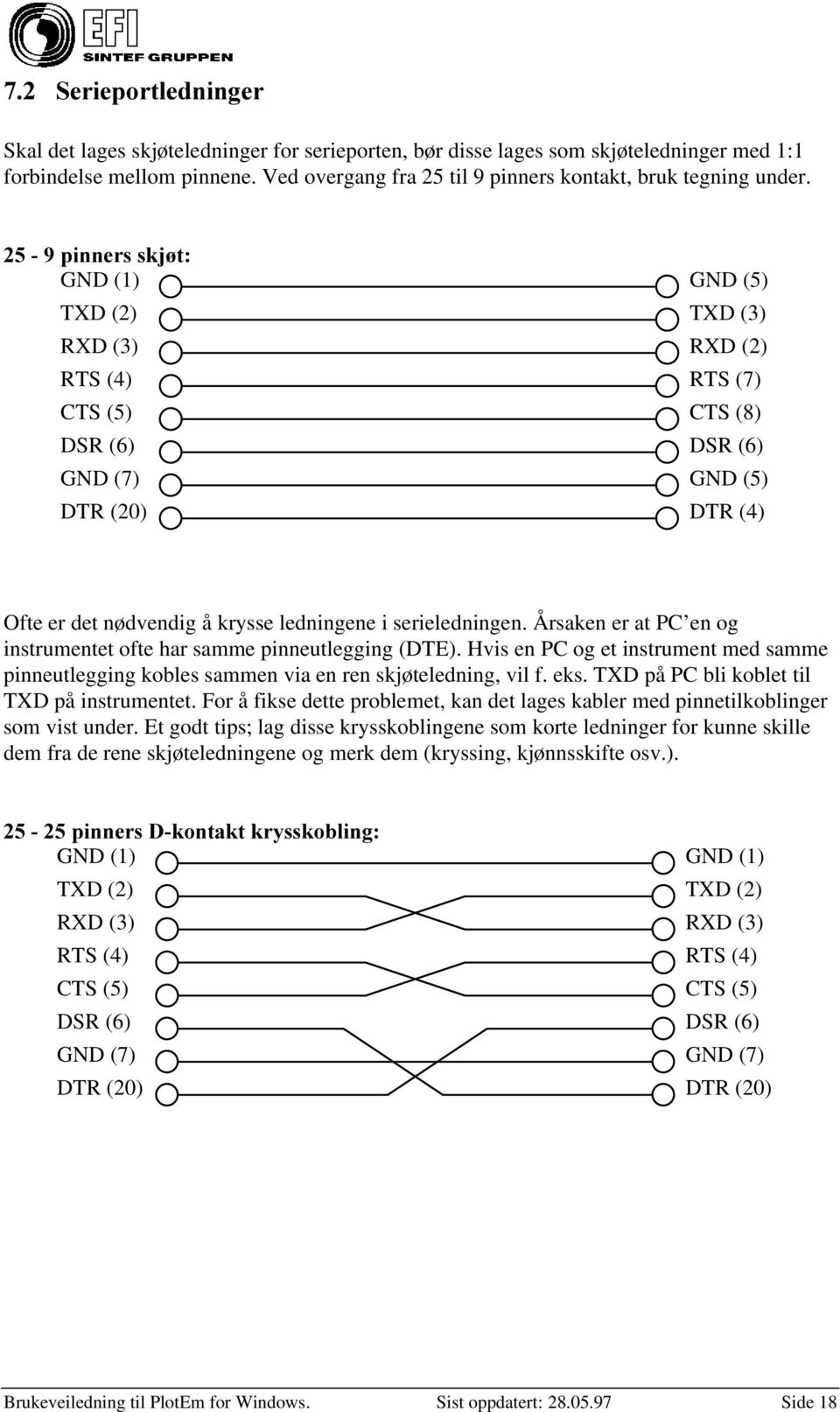 SLQQHUVVNM W GND (1) TXD (2) RXD (3) RTS (4) CTS (5) DSR (6) GND (7) DTR (20) GND (5) TXD (3) RXD (2) RTS (7) CTS (8) DSR (6) GND (5) DTR (4) Ofte er det nødvendig å krysse ledningene i
