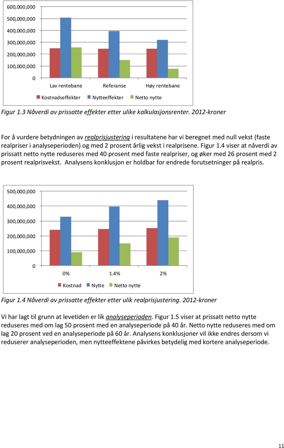 2012-kroner For å vurdere betydningen av realprisjustering i resultatene har vi beregnet med null vekst (faste realpriser i analyseperioden) og med 2 prosent årlig vekst i realprisene. Figur 1.