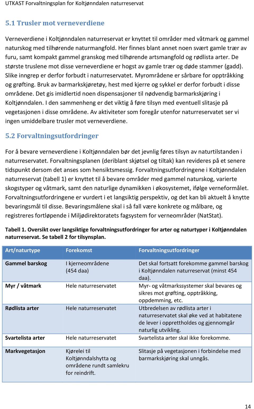 De største truslene mot disse verneverdiene er hogst av gamle trær og døde stammer (gadd). Slike inngrep er derfor forbudt i naturreservatet. Myrområdene er sårbare for opptråkking og grøfting.